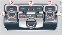 Panel de mandos del RSE